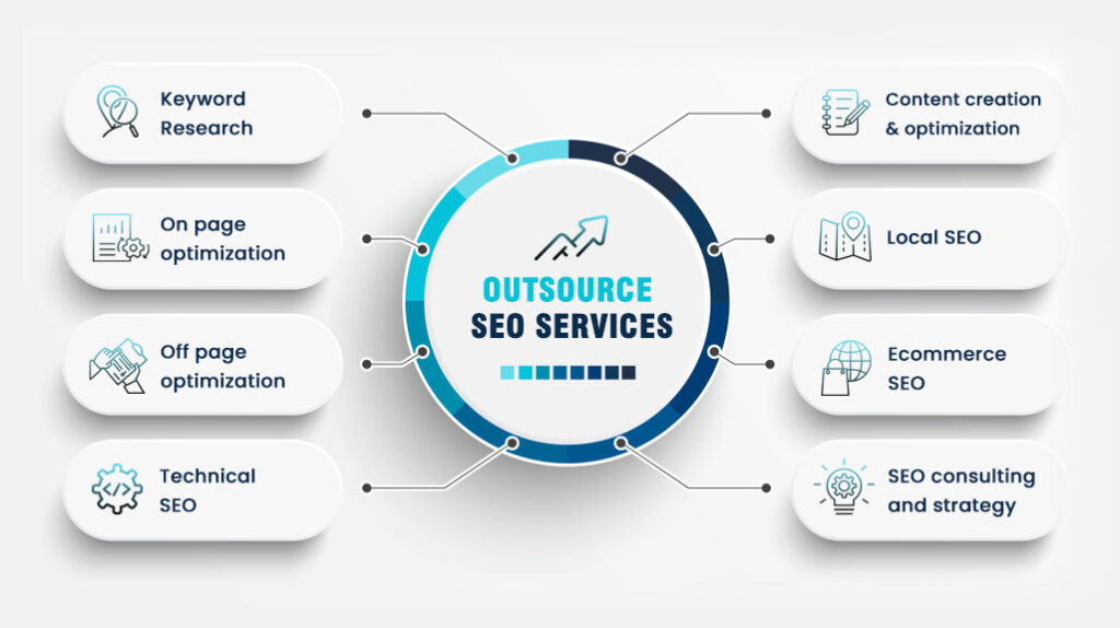 outsource seo services