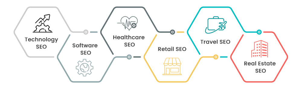 SEO Services By Industry