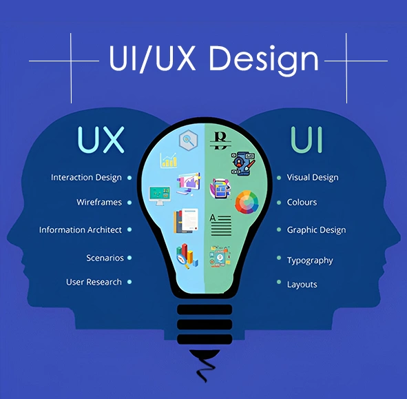 What is UI UX Design