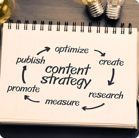Digital Marketing Agency in Dahisar 5 Dahisar