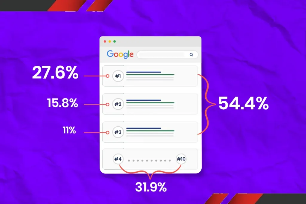 10 SEO Strategies For 2025 3 (Click-Through Rate (CTR) Metrics Across All SERP Positions on Google Page 1