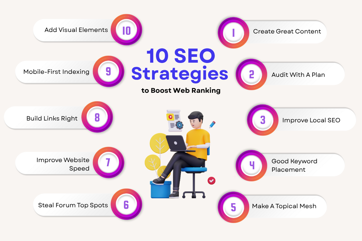 Top 10 SEO Strategy Tips To Boost Your Rankings In 2025